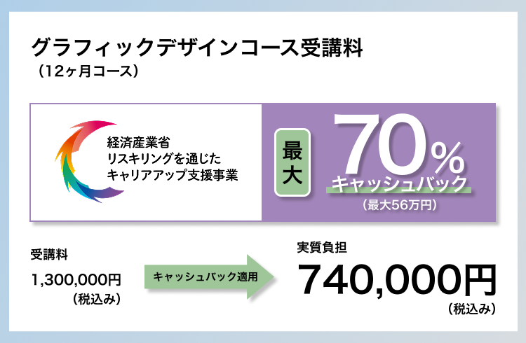 バンタンデザイン研究所 東京校