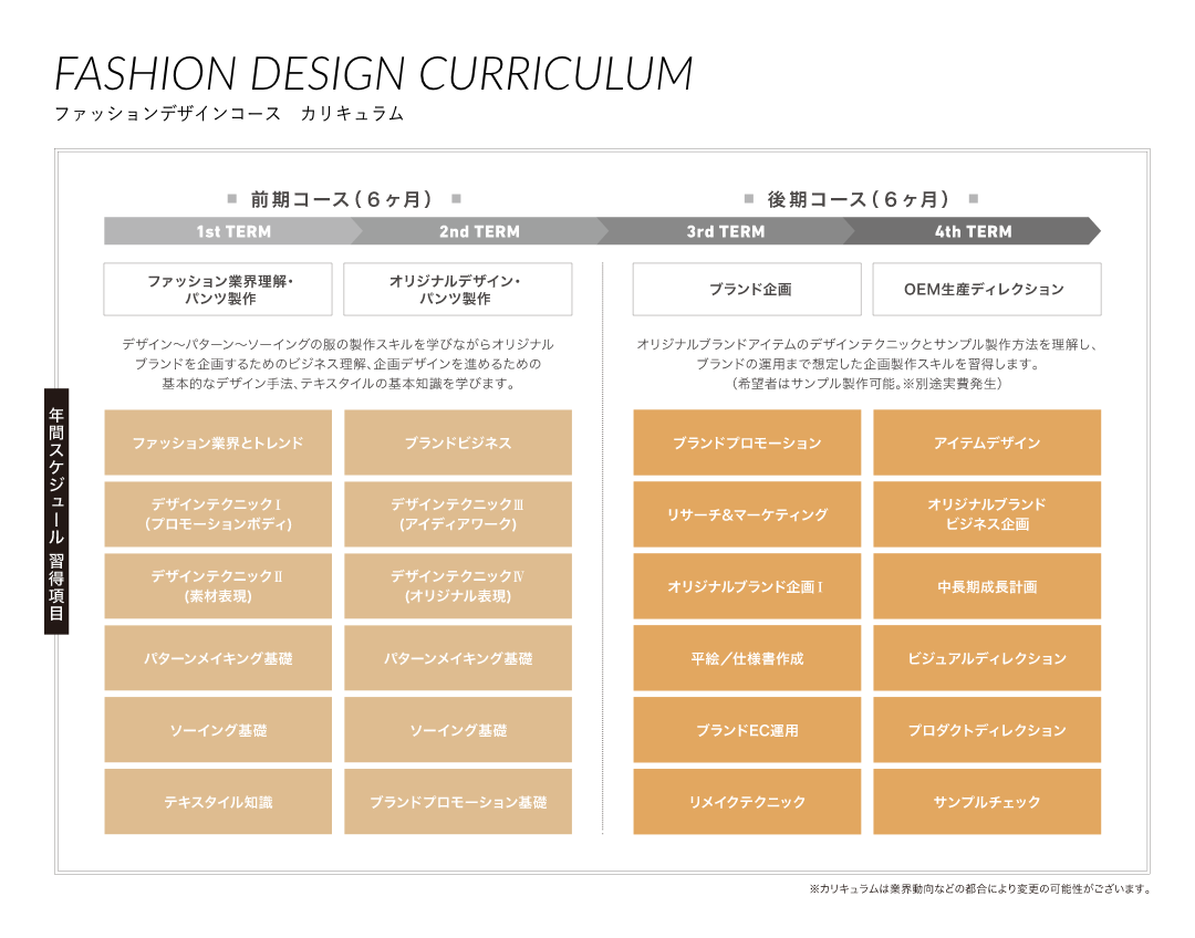 ファッションデザインコース　カリキュラム