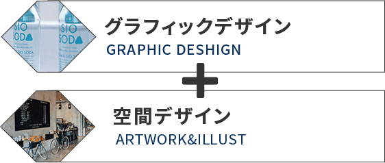 グラフィックデザイン+空間デザイン