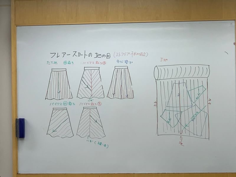 パターンメーキングの基礎