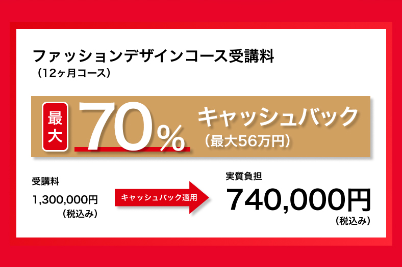年間受講費用最大70%（一定の条件を満たした場合、年間上限56万円）支給
