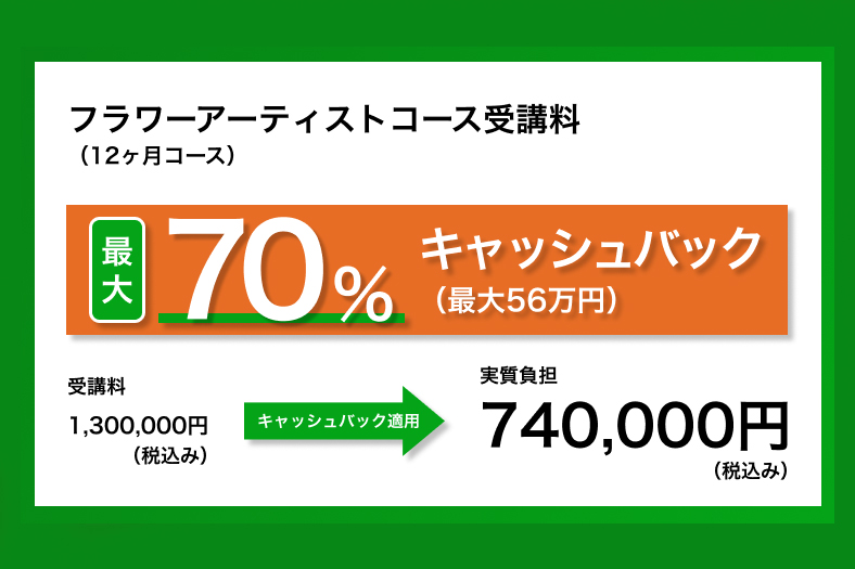 年間受講費用最大70%（一定の条件を満たした場合、年間上限56万円）支給