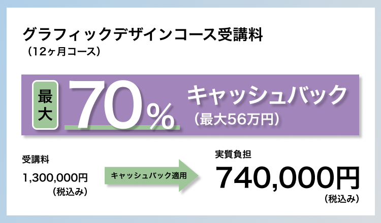経済産業省「リスキリングを通じたキャリアアップ支援事業」に採択決定！