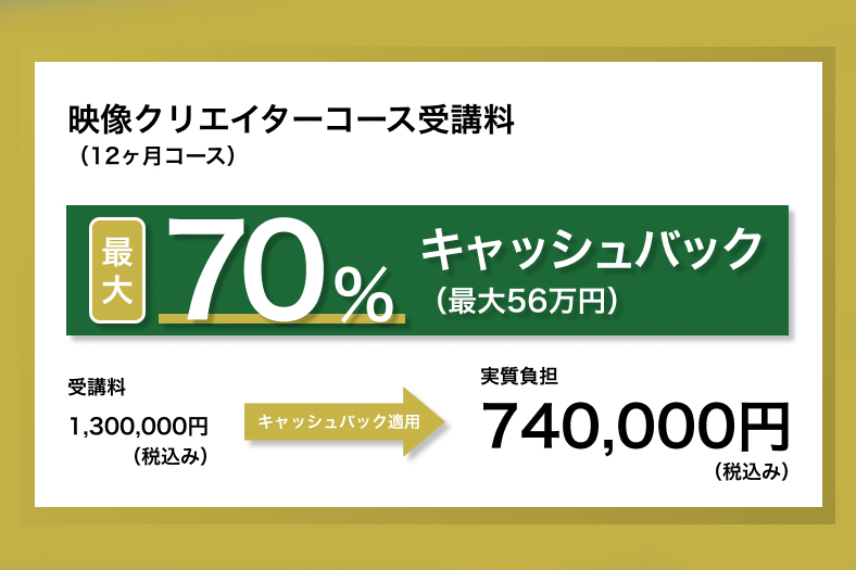 年間受講費用最大70%（一定の条件を満たした場合、年間上限56万円）支給